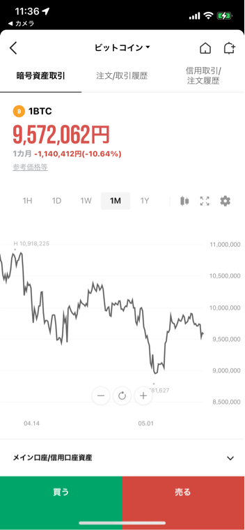 LINE BITMAXのアプリ画面